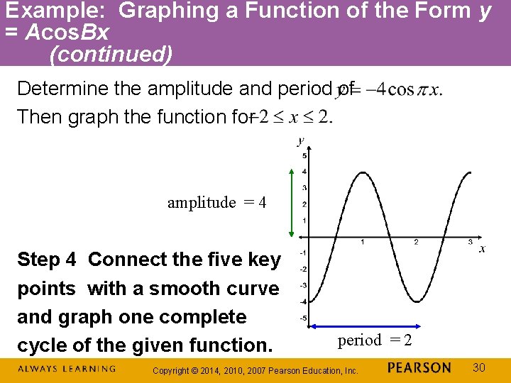 Example: Graphing a Function of the Form y = Acos. Bx (continued) Determine the
