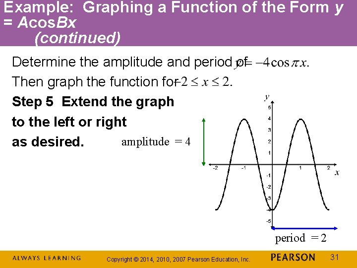 Example: Graphing a Function of the Form y = Acos. Bx (continued) Determine the