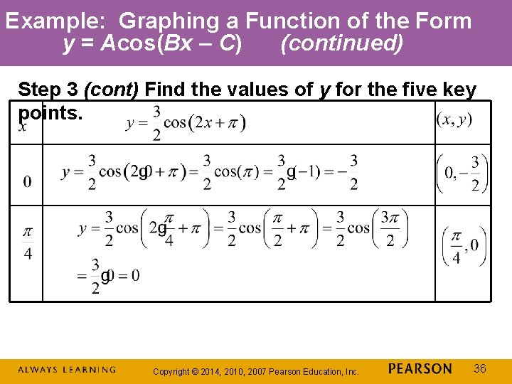 Example: Graphing a Function of the Form y = Acos(Bx – C) (continued) Step