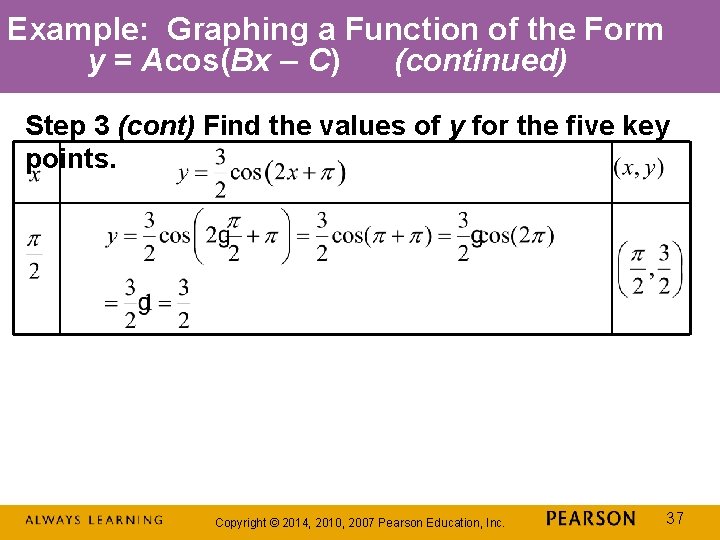 Example: Graphing a Function of the Form y = Acos(Bx – C) (continued) Step