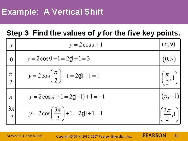 Example: A Vertical Shift Step 3 Find the values of y for the five