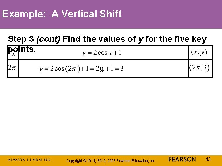 Example: A Vertical Shift Step 3 (cont) Find the values of y for the