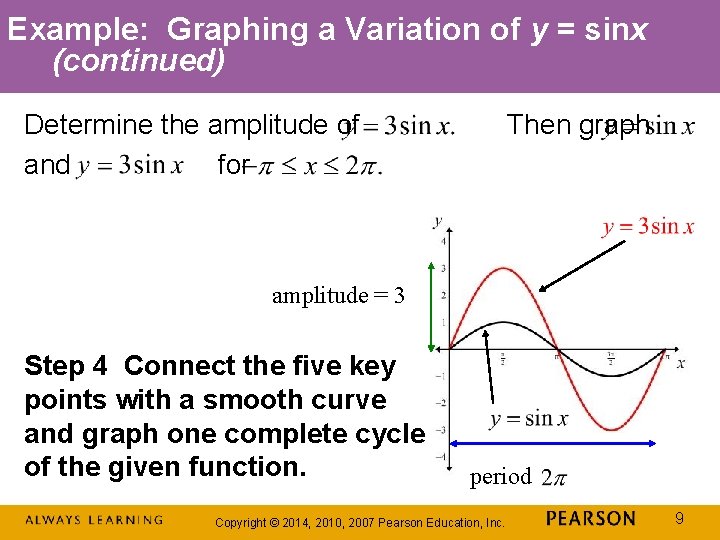 Example: Graphing a Variation of y = sinx (continued) Determine the amplitude of and