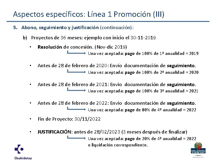 Aspectos específicos: Línea 1 Promoción (III) 5. Abono, seguimiento y justificación (continuación): b) Proyectos