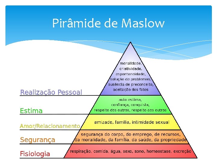 Pirâmide de Maslow 