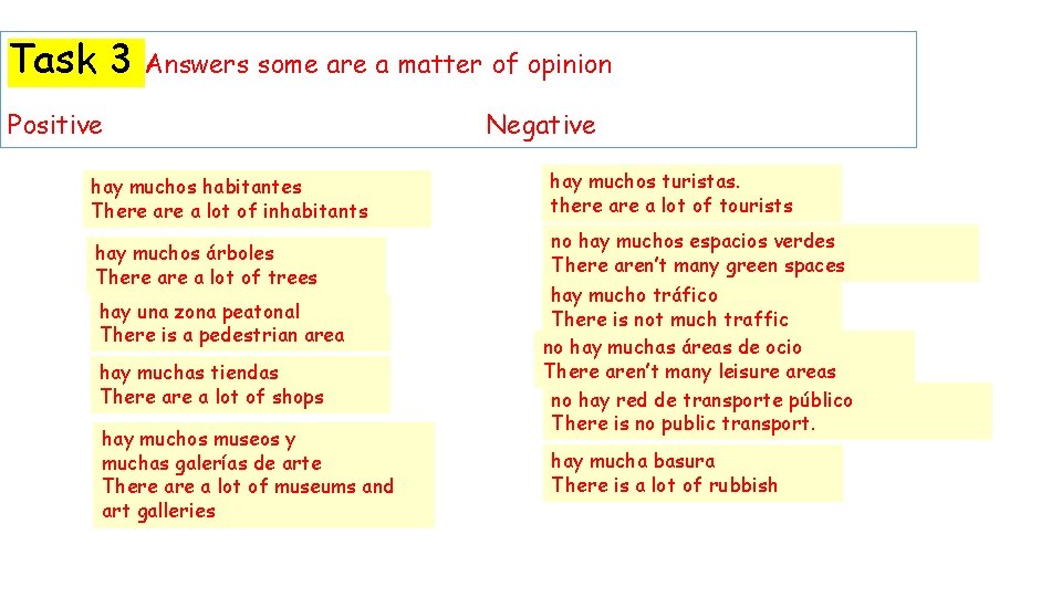 Task 3 Answers some are a matter of opinion Positive hay muchos habitantes There