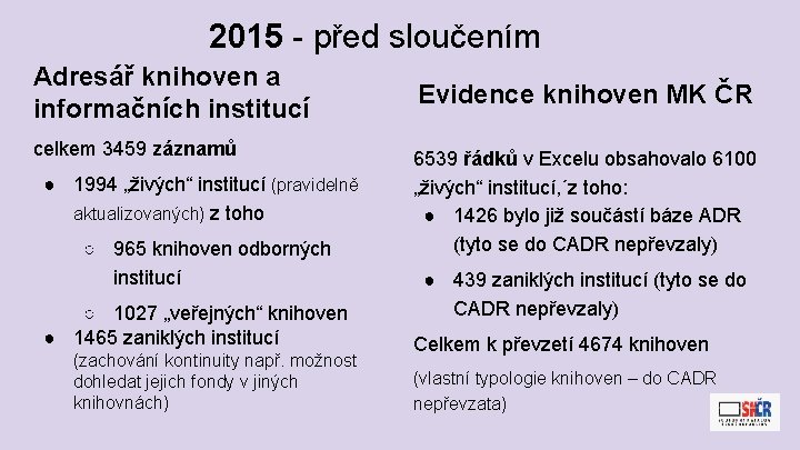 2015 - před sloučením Adresář knihoven a informačních institucí celkem 3459 záznamů ● 1994