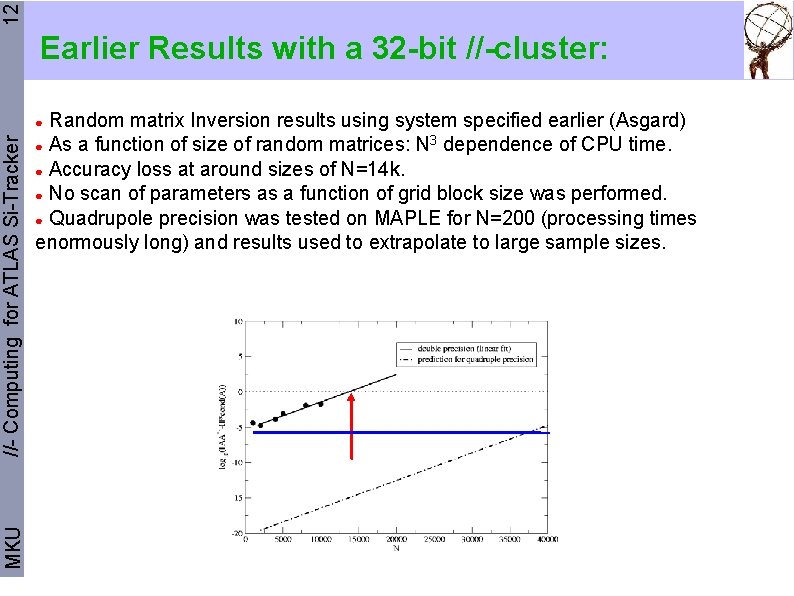 12 Earlier Results with a 32 -bit //-cluster: Random matrix Inversion results using system