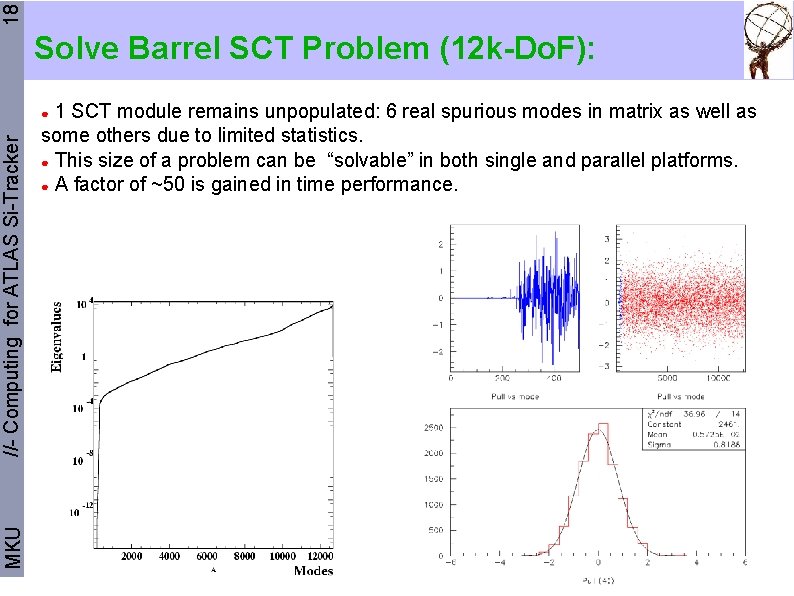 18 Solve Barrel SCT Problem (12 k-Do. F): 1 SCT module remains unpopulated: 6