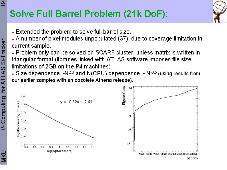 19 Solve Full Barrel Problem (21 k Do. F): Extended the problem to solve