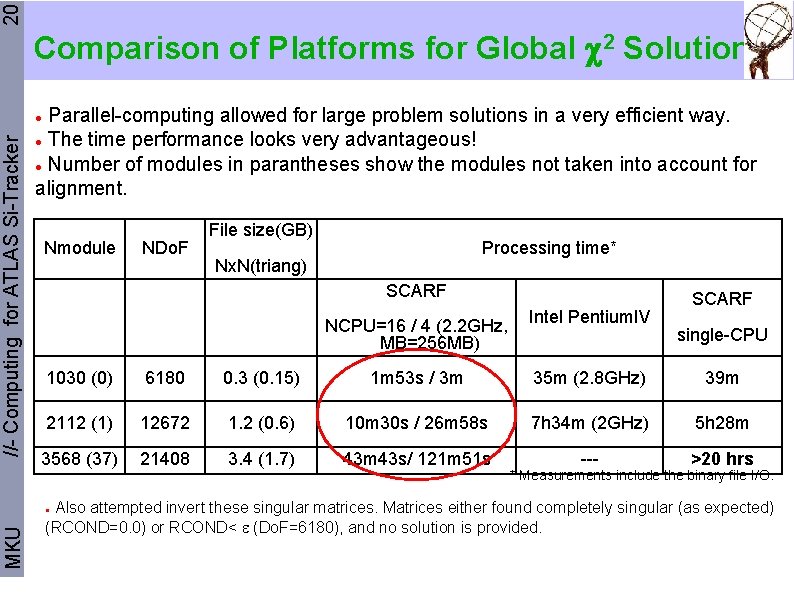 20 Comparison of Platforms for Global 2 Solution: Parallel-computing allowed for large problem solutions