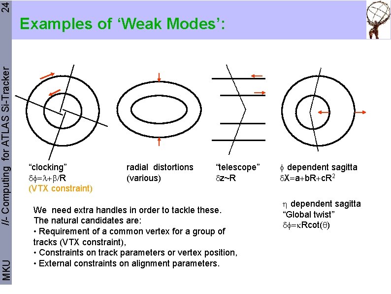 24 MKU //- Computing for ATLAS Si-Tracker Examples of ‘Weak Modes’: “clocking” R (VTX