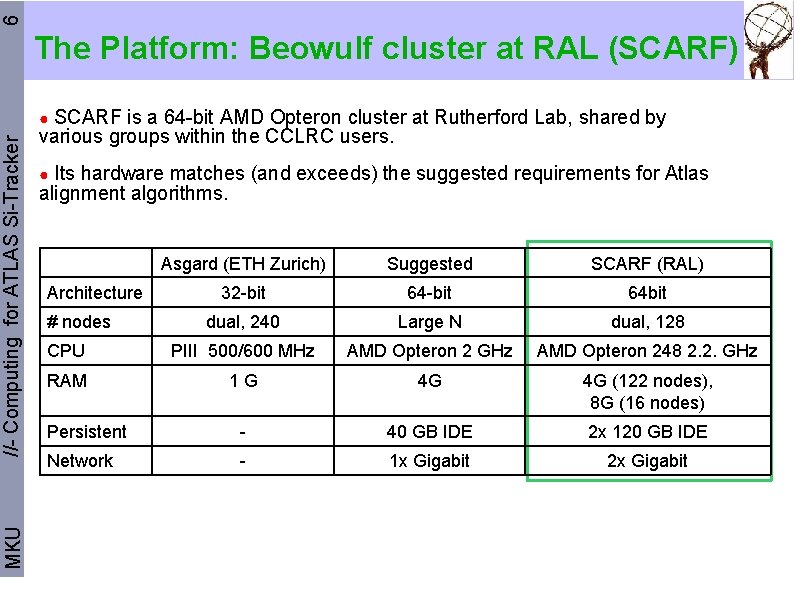 6 The Platform: Beowulf cluster at RAL (SCARF) SCARF is a 64 -bit AMD