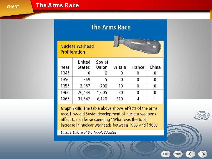 CHART The Arms Race 