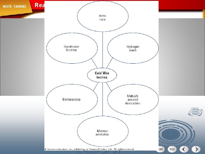 NOTE TAKING Reading Skill: Identify Main Ideas 