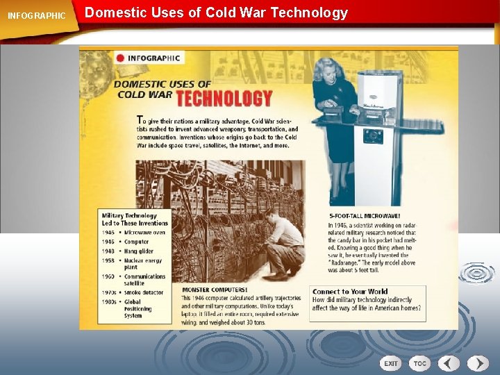 INFOGRAPHIC Domestic Uses of Cold War Technology 