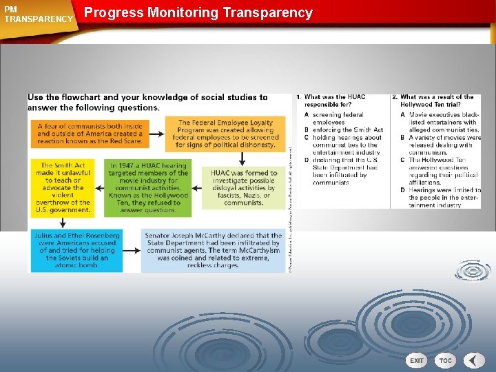 PM TRANSPARENCY Progress Monitoring Transparency 