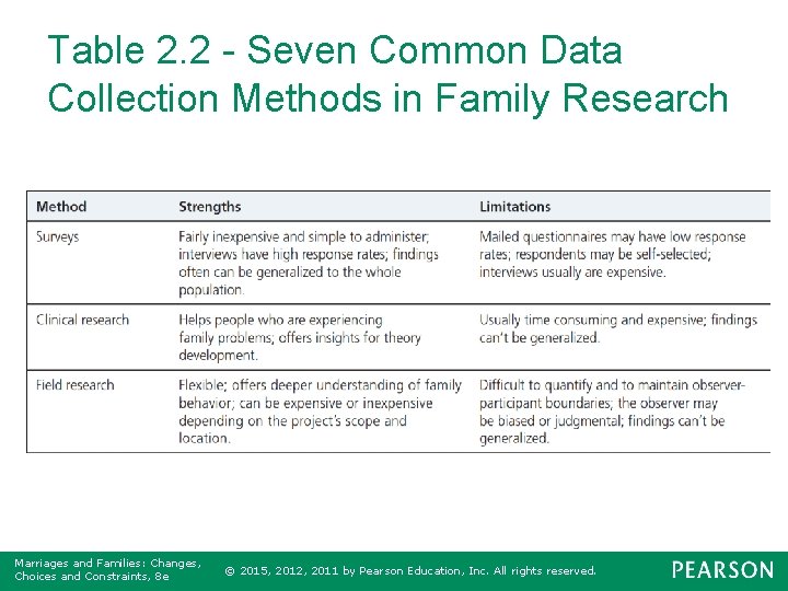 Table 2. 2 - Seven Common Data Collection Methods in Family Research Marriages and