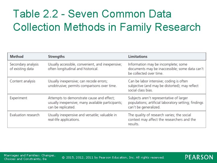 Table 2. 2 - Seven Common Data Collection Methods in Family Research Marriages and
