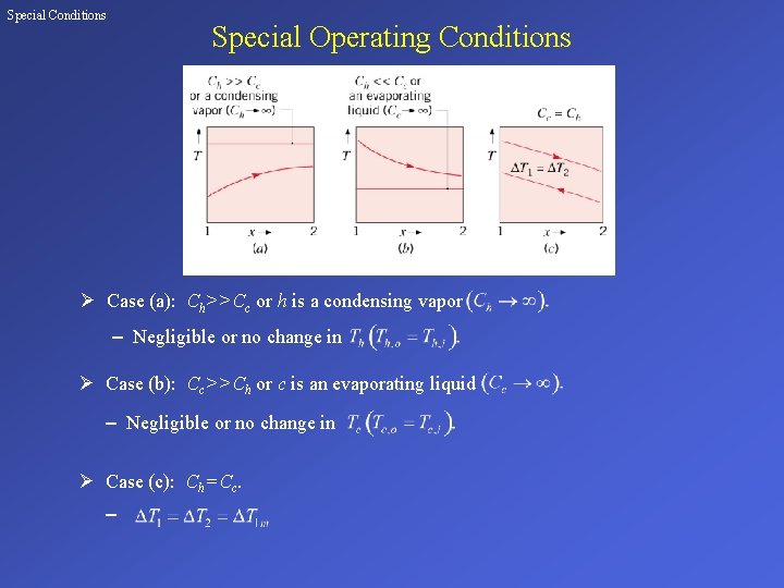 Special Conditions Special Operating Conditions Ø Case (a): Ch>>Cc or h is a condensing