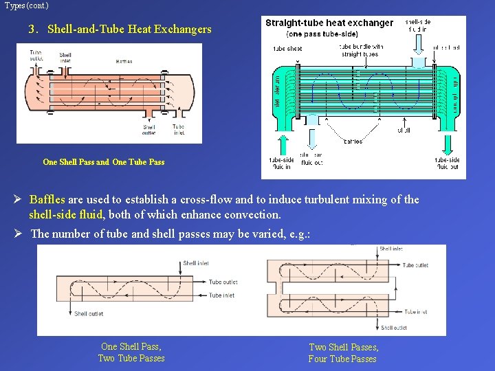 Types (cont. ) 3. Shell-and-Tube Heat Exchangers One Shell Pass and One Tube Pass