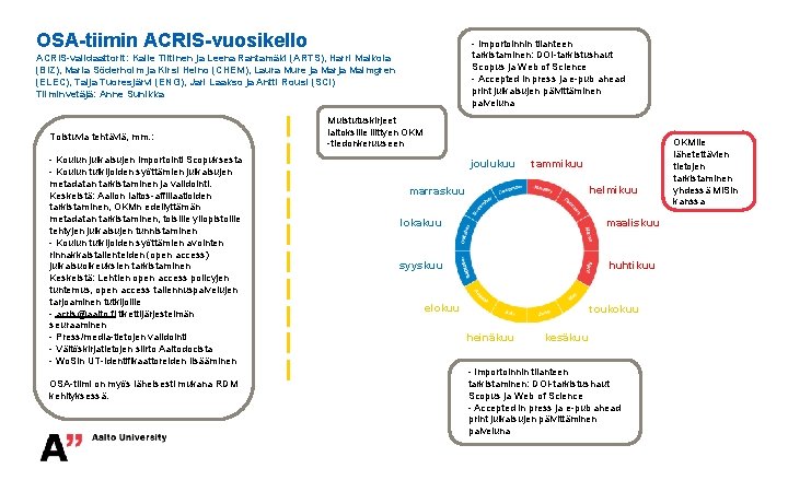 OSA-tiimin ACRIS-vuosikello - Importoinnin tilanteen tarkistaminen: DOI-tarkistushaut Scopus ja Web of Science - Accepted