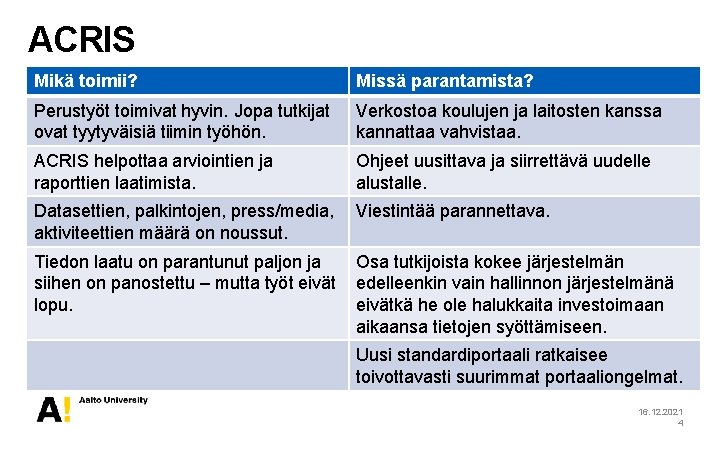 ACRIS Mikä toimii? Missä parantamista? Perustyöt toimivat hyvin. Jopa tutkijat ovat tyytyväisiä tiimin työhön.