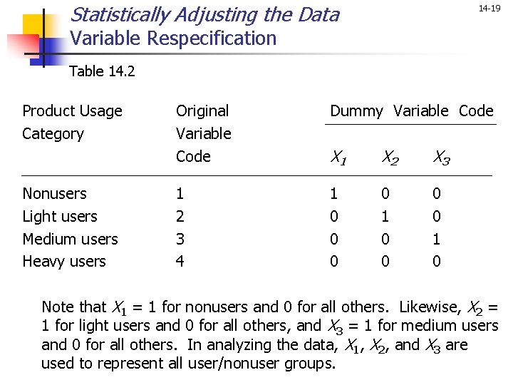 Statistically Adjusting the Data 14 -19 Variable Respecification Table 14. 2 Product Usage Category
