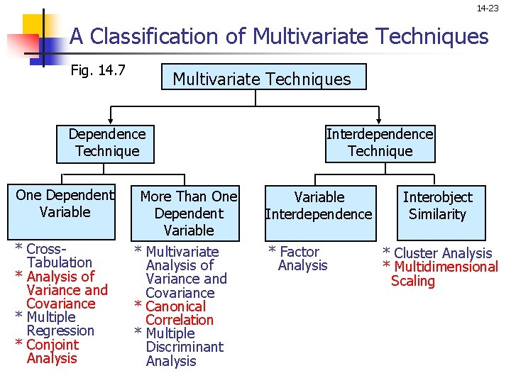 14 -23 A Classification of Multivariate Techniques Fig. 14. 7 Multivariate Techniques Dependence Technique