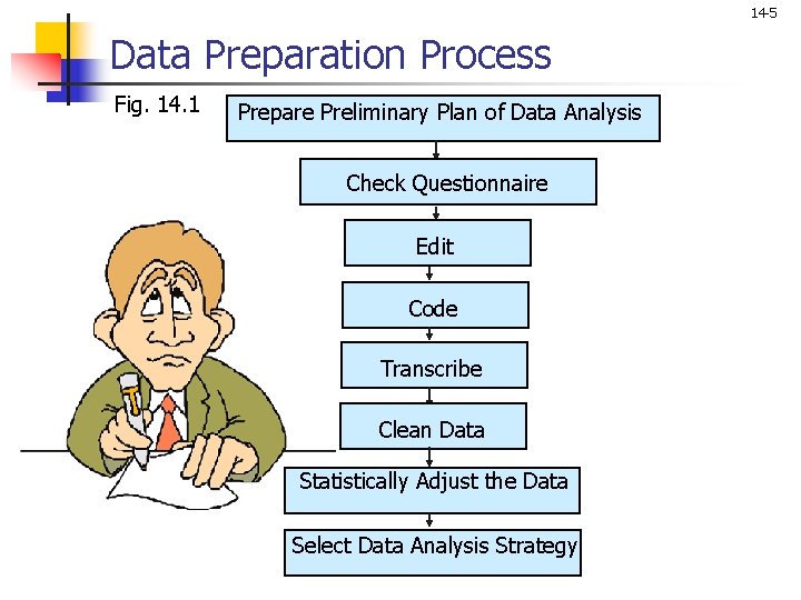 14 -5 Data Preparation Process Fig. 14. 1 Prepare Preliminary Plan of Data Analysis