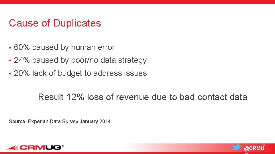 Cause of Duplicates • 60% caused by human error • 24% caused by poor/no