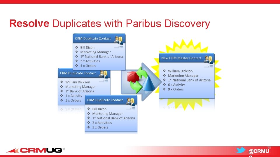 Resolve Duplicates with Paribus Discovery 20 @CRMU 