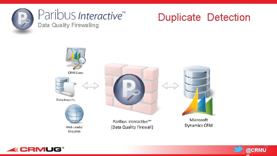 Data Quality Firewalling Duplicate Detection 59 @CRMU 