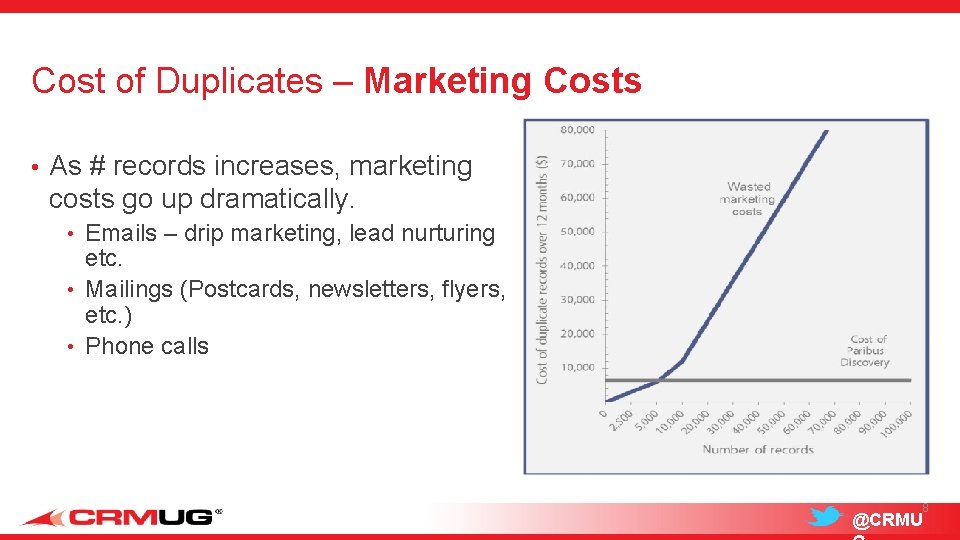 Cost of Duplicates – Marketing Costs • As # records increases, marketing costs go