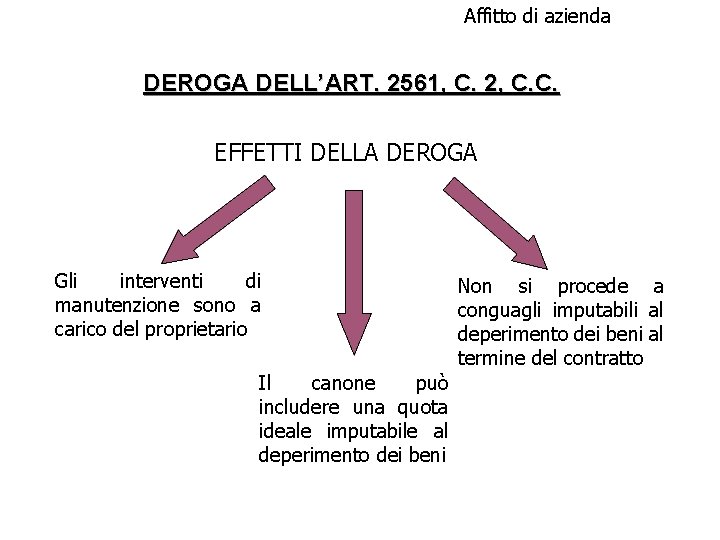 Affitto di azienda DEROGA DELL’ART. 2561, C. 2, C. C. EFFETTI DELLA DEROGA Gli