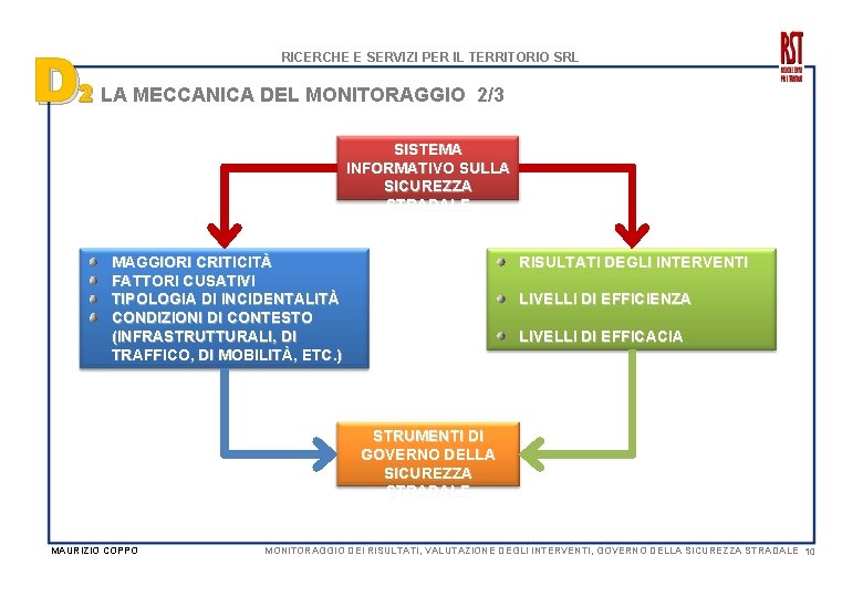 D RICERCHE E SERVIZI PER IL TERRITORIO SRL 2 LA MECCANICA DEL MONITORAGGIO 2/3