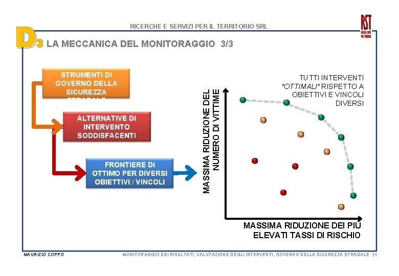 D RICERCHE E SERVIZI PER IL TERRITORIO SRL STRUMENTI DI GOVERNO DELLA SICUREZZA STRADALE