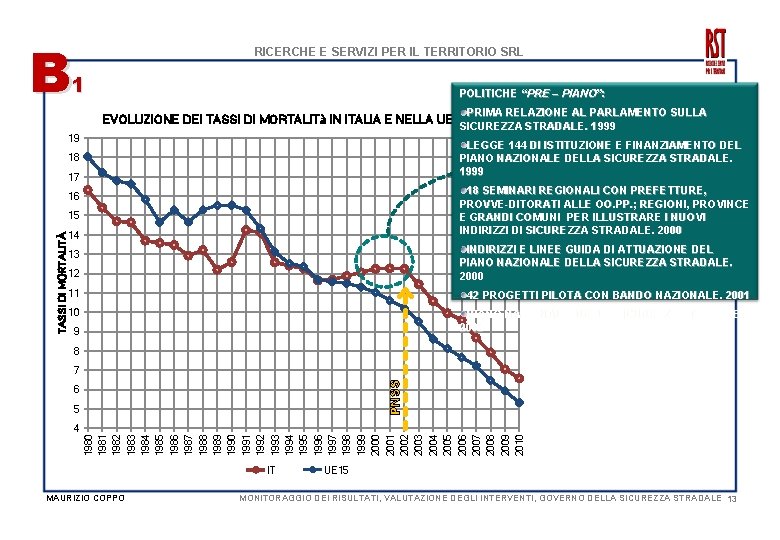 B RICERCHE E SERVIZI PER IL TERRITORIO SRL 1 POLITICHE “PRE – PIANO”: PRIMA