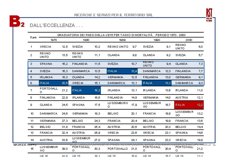 B 2 RICERCHE E SERVIZI PER IL TERRITORIO SRL DALL’ECCELLENZA. . . GRADUATORIA DEI