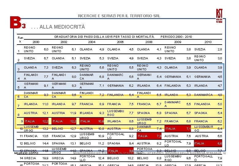 B RICERCHE E SERVIZI PER IL TERRITORIO SRL 3 Ran k . . .