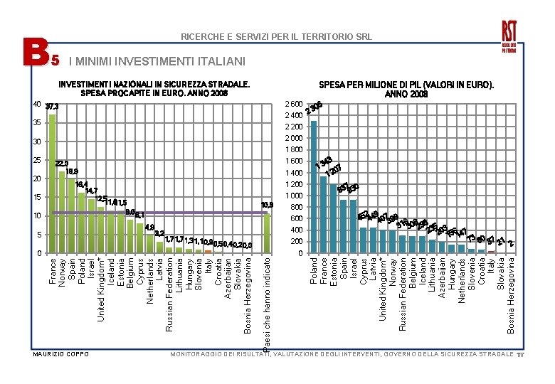 B RICERCHE E SERVIZI PER IL TERRITORIO SRL 5 I MINIMI INVESTIMENTI ITALIANI INVESTIMENTI