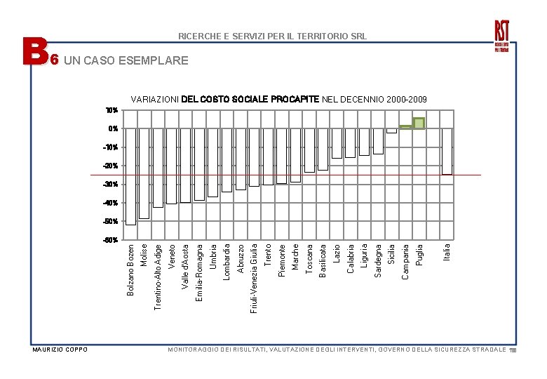 B 6 RICERCHE E SERVIZI PER IL TERRITORIO SRL UN CASO ESEMPLARE VARIAZIONI DEL