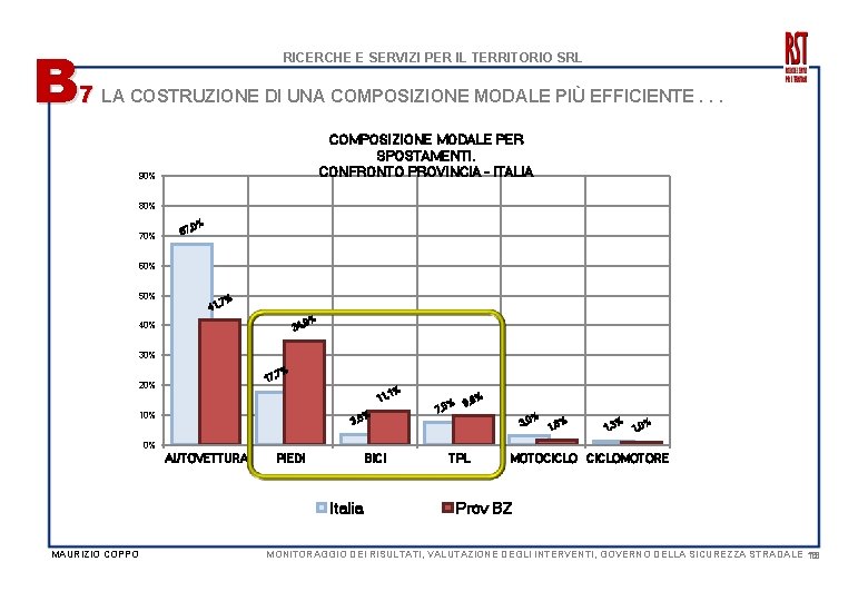 B 7 RICERCHE E SERVIZI PER IL TERRITORIO SRL LA COSTRUZIONE DI UNA COMPOSIZIONE