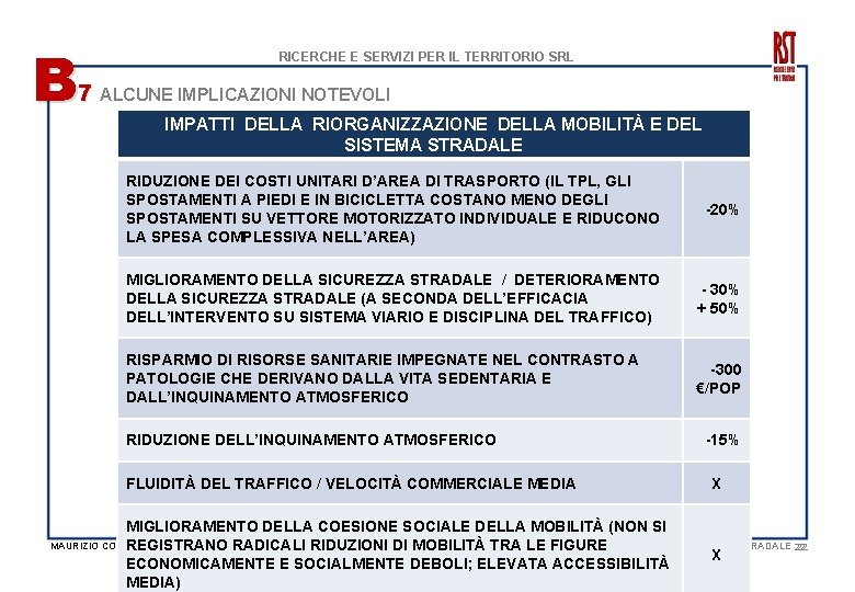 B 7 RICERCHE E SERVIZI PER IL TERRITORIO SRL ALCUNE IMPLICAZIONI NOTEVOLI IMPATTI DELLA