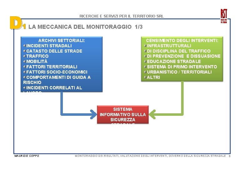 D RICERCHE E SERVIZI PER IL TERRITORIO SRL 1 LA MECCANICA DEL MONITORAGGIO 1/3