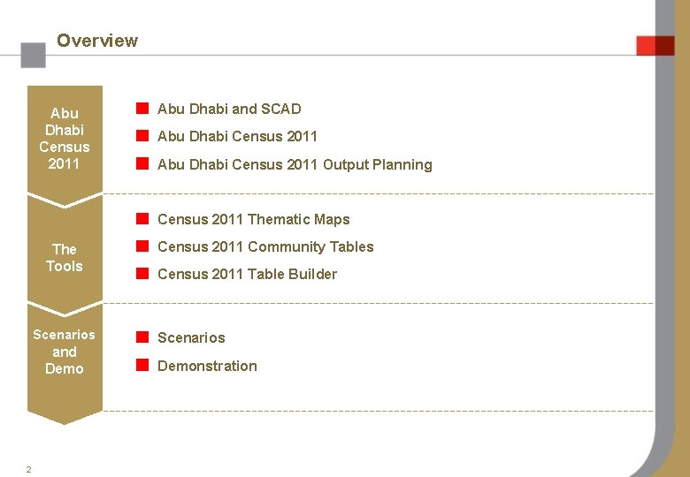 Overview Abu Dhabi Census 2011 Abu Dhabi and SCAD Abu Dhabi Census 2011 Output