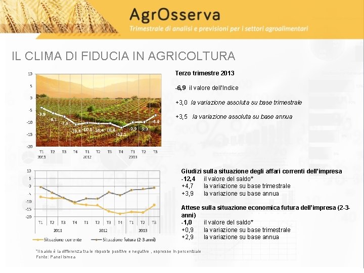 IL CLIMA DI FIDUCIA IN AGRICOLTURA Terzo trimestre 2013 -6, 9 il valore dell’Indice