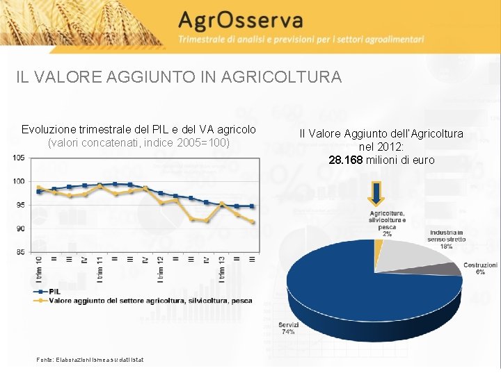 IL VALORE AGGIUNTO IN AGRICOLTURA Evoluzione trimestrale del PIL e del VA agricolo (valori