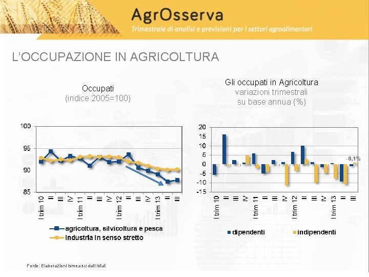 L’OCCUPAZIONE IN AGRICOLTURA Occupati (indice 2005=100) Gli occupati in Agricoltura variazioni trimestrali su base