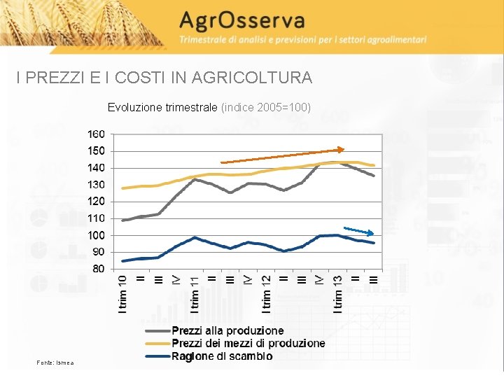 I PREZZI E I COSTI IN AGRICOLTURA Evoluzione trimestrale (indice 2005=100) Fonte: Ismea 